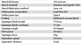 Table 1. Materials and process parameters.